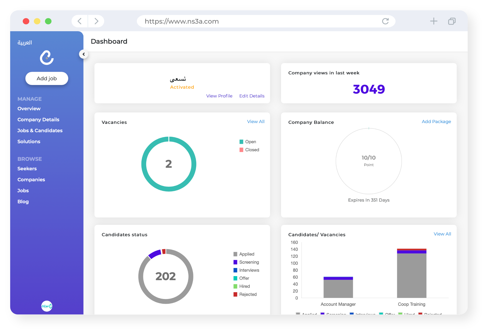 Your Own Company’s Dashboard 